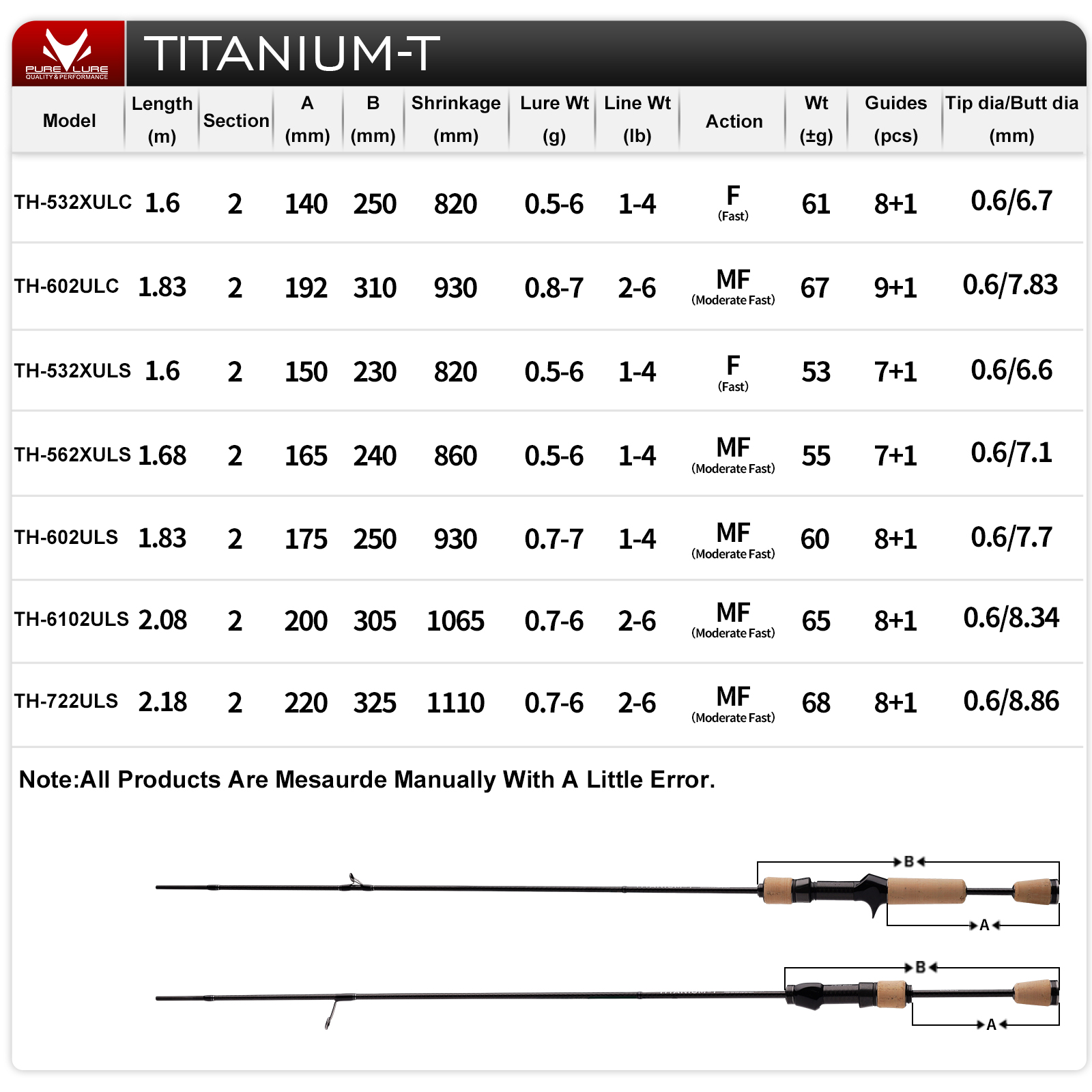 PURELURE TITANIUM-T XUL BFS Ol - Kastking Reel Zephyr incelemesi ve fiyatı